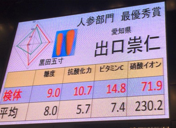 最優秀賞受賞時の数値